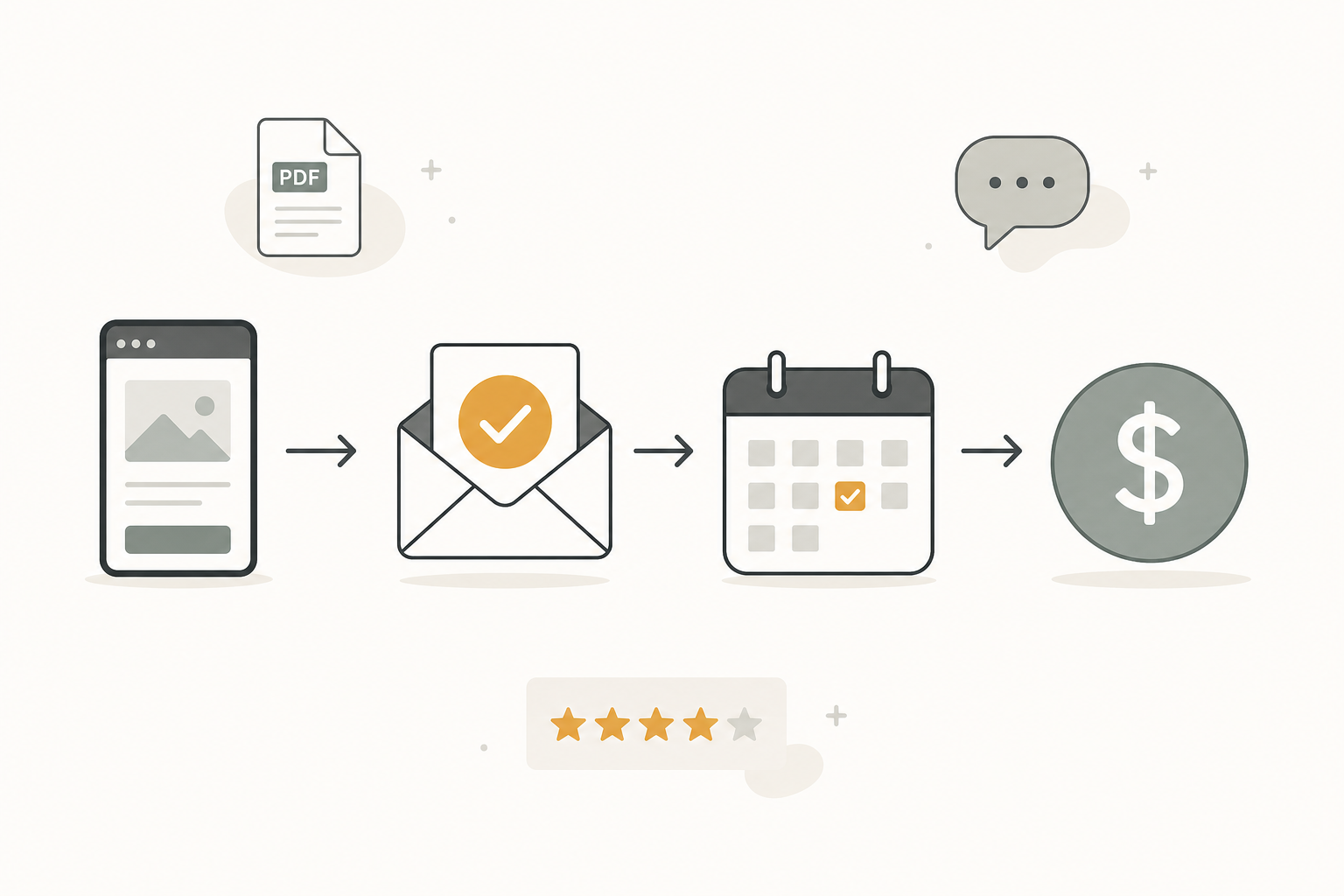 Automated lead capture funnel for coaching business